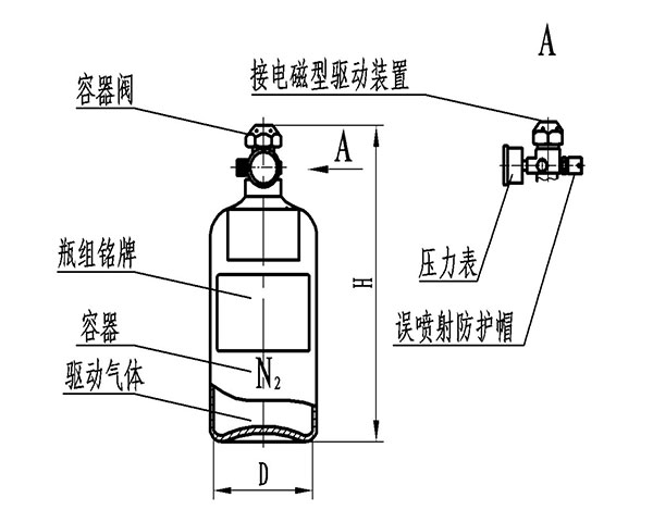 高壓二氧化碳滅火系統(tǒng)驅動氣體瓶組