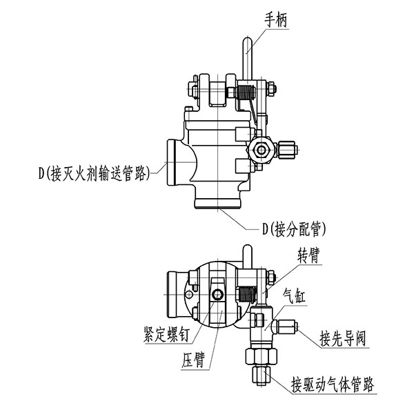 高壓二氧化碳滅火系統(tǒng)選擇閥