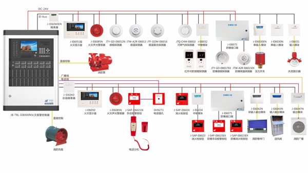 火災(zāi)自動報警系統(tǒng)
