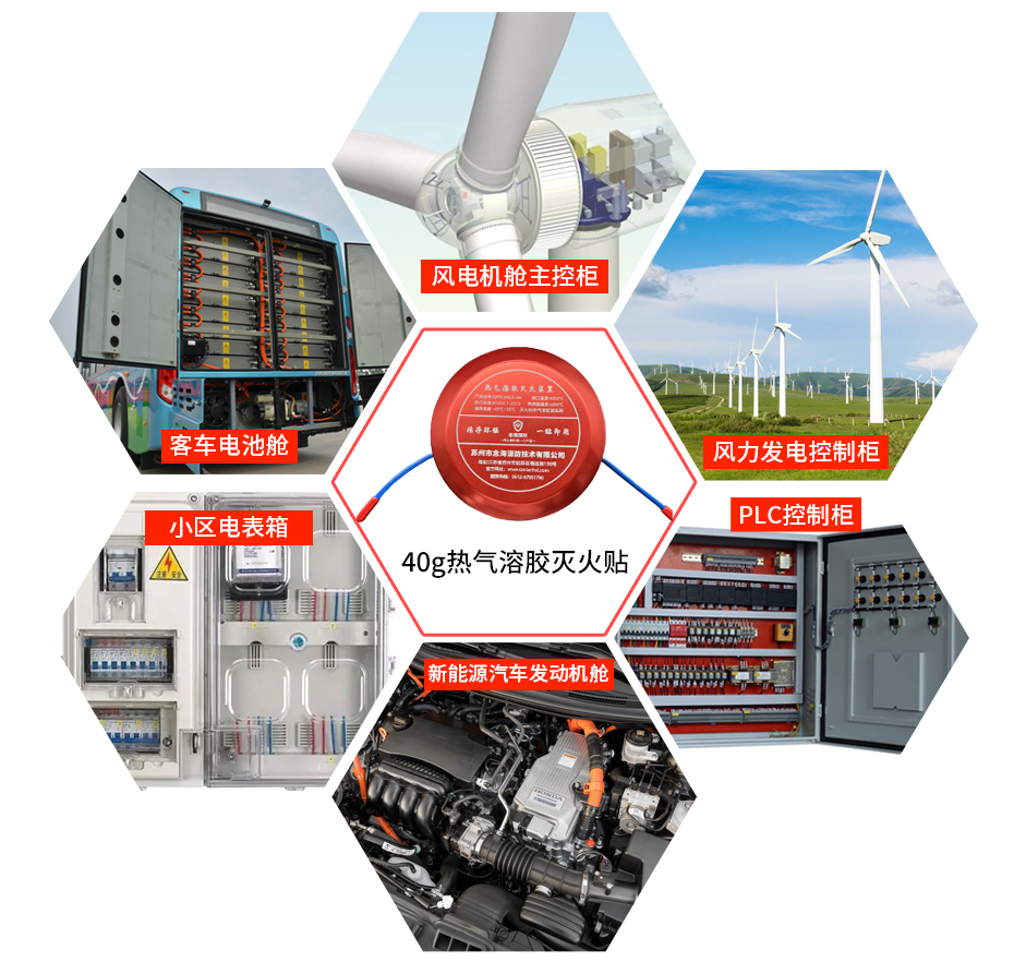 40g熱氣溶膠滅火貼應(yīng)用場(chǎng)景