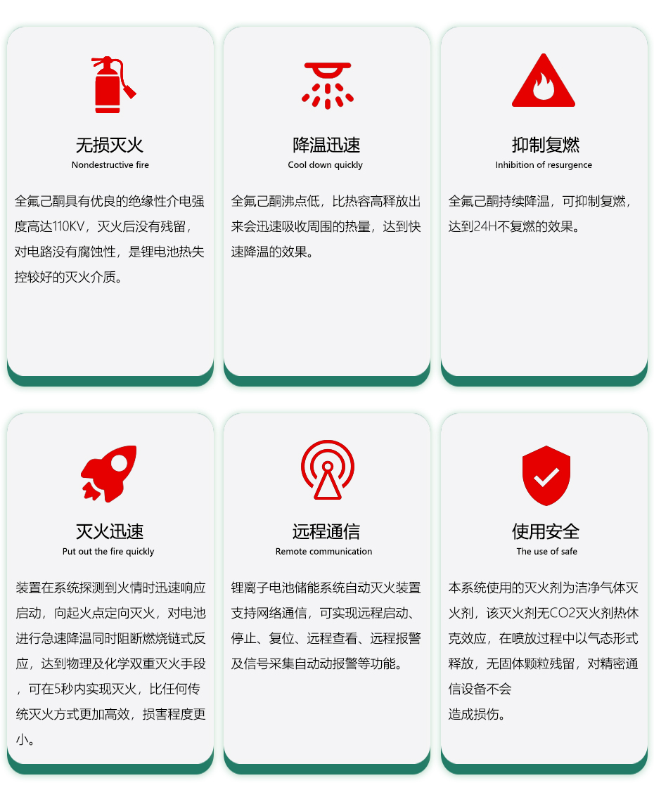 柜式全氟己酮滅火裝置優(yōu)勢